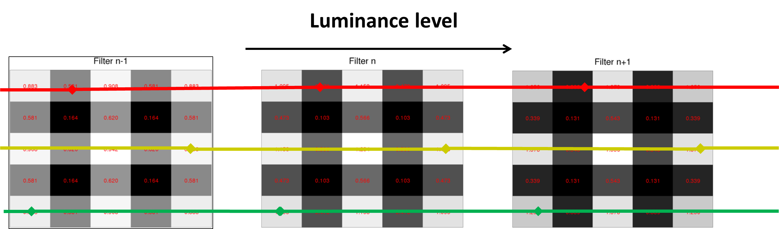 FileLuminance LevelPlot Illustration.png Psych 221 Image Systems