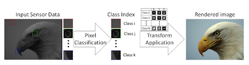 Full-length Figure 9: L3 Module Working