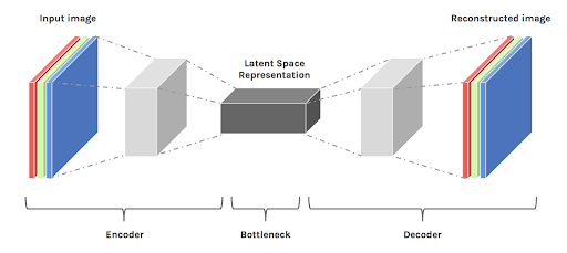 Full-length Figure 5: Autoencoder Architecture