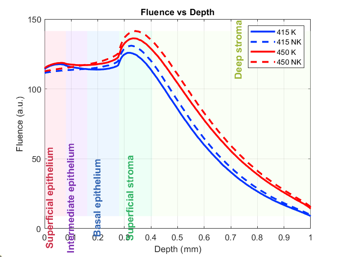 File:Fluence1.png