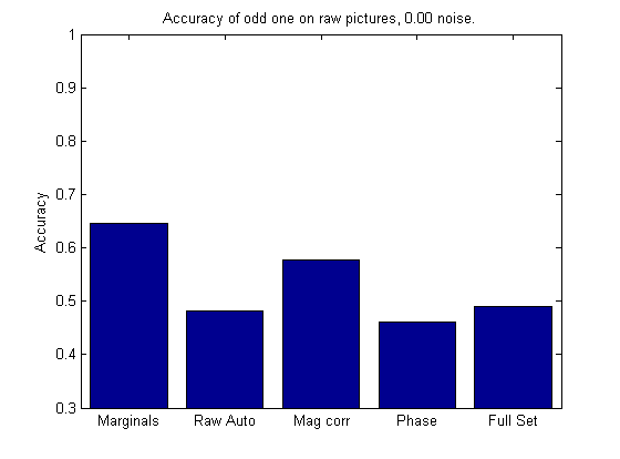File:Odd one retinal 0noise.png
