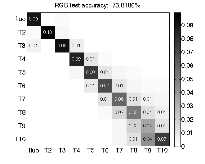 File:Cm256rgb4 test 644.png