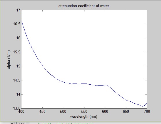File:CalculatedAttenuation.jpg