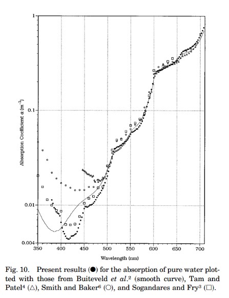File:LiteratureAttenuation.jpg