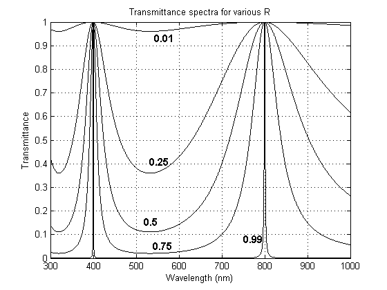 File:SpectraForVariousR.png