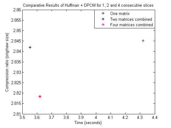 File:Concat dpcm.png
