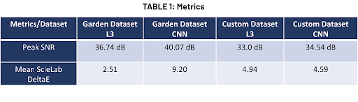 Full-length Table 1: Metrics