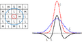 Thumbnail for version as of 18:35, 18 July 2023