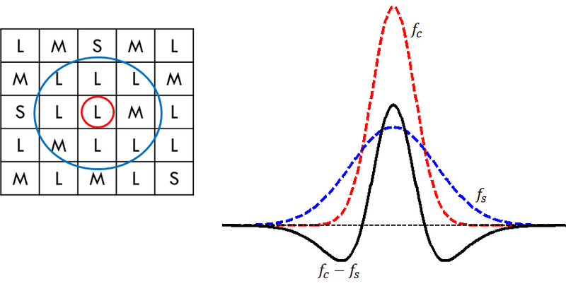 File:Center Surround.png