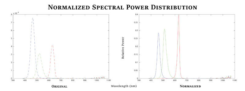 File:LEDSPDNormalization.png