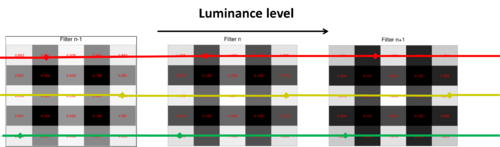 Illustration of what each line in the left plot represents.