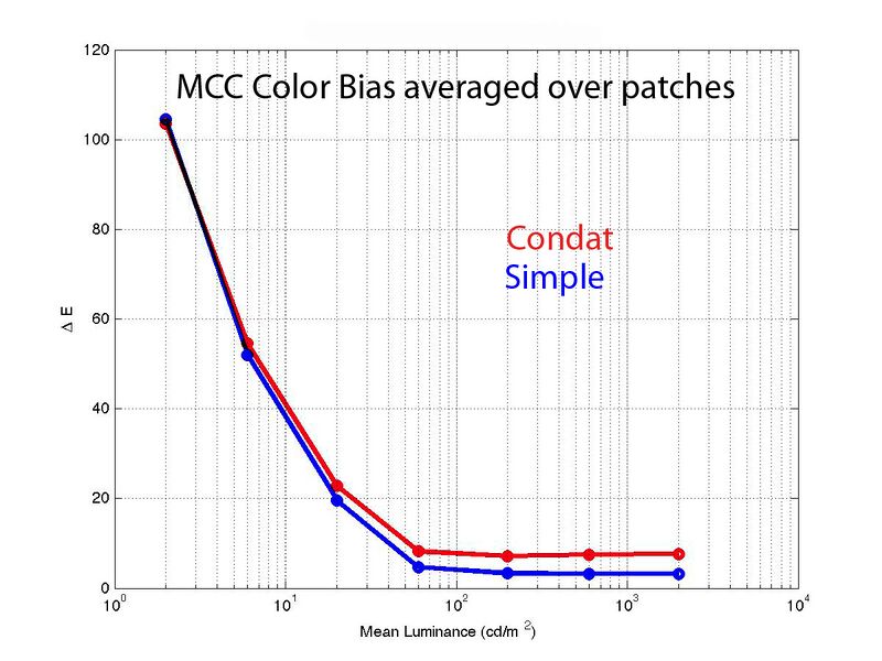 File:MCC-color-bias-compare.jpg