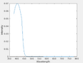 Thumbnail for version as of 18:35, 18 July 2023