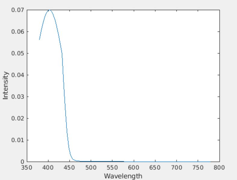 File:Light gaussian.png