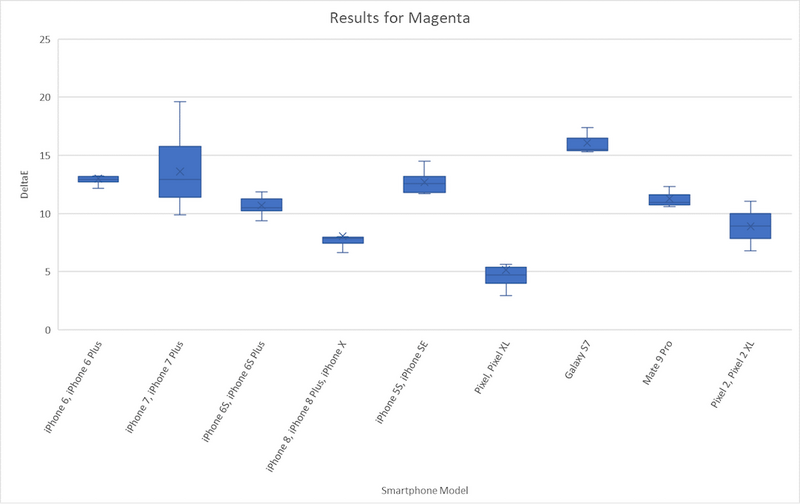 File:MfakMagentaResults.png