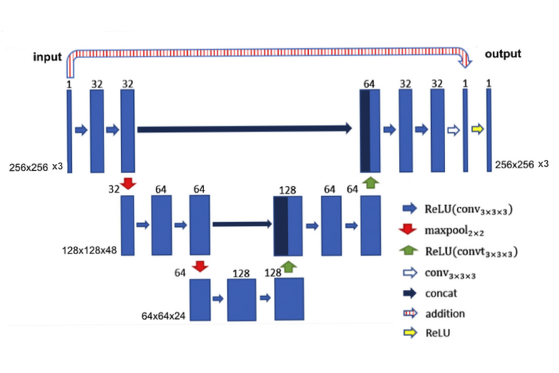 File:Unet condtional.png