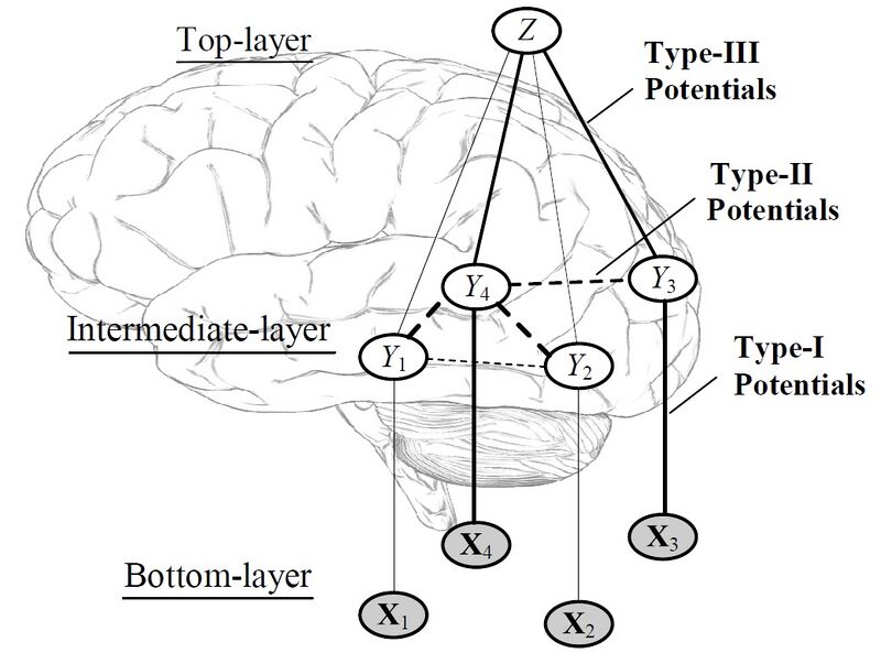 File:Connectivitymodel.jpg