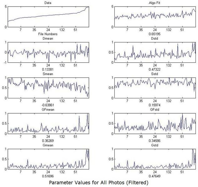 File:PhotoMetricCorrelation2.jpg