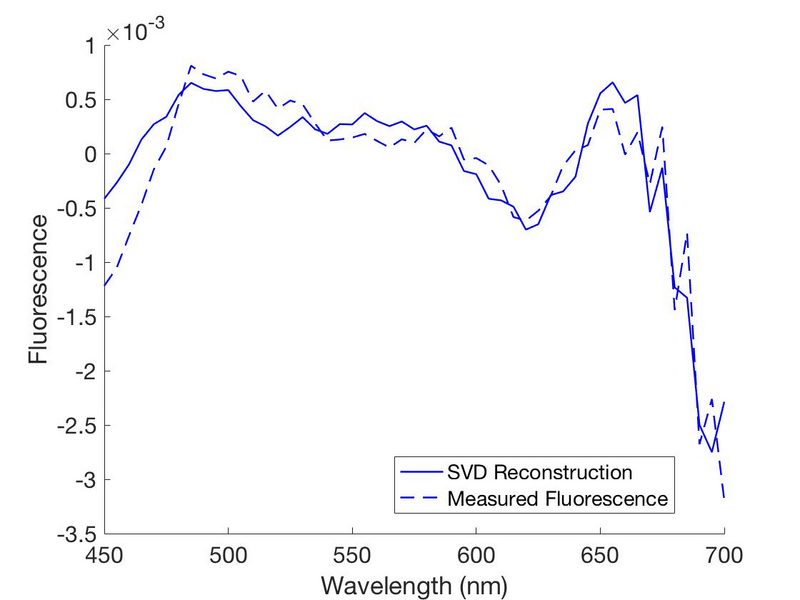 File:Svd reconstruction 3.png