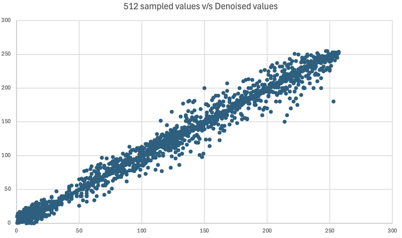 File:Correlation denoised.png