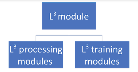 Full-length Figure 8: L3 Module Categories