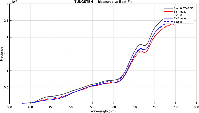 File:Tungsten BestFit.png
