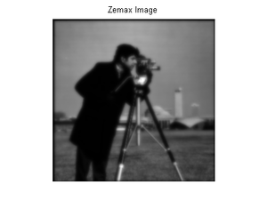 Zemax Blurred Optical Image