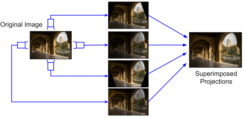 File:Multi-Projector Blending Process.png