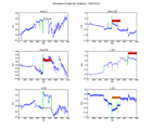 Figure 14. Subject ML.