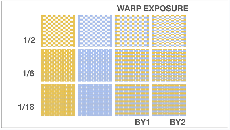 File:Warp exposure summary.png