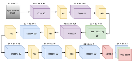 CNN Model Architecture