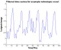 filtered time series