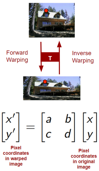 File:Warping.png