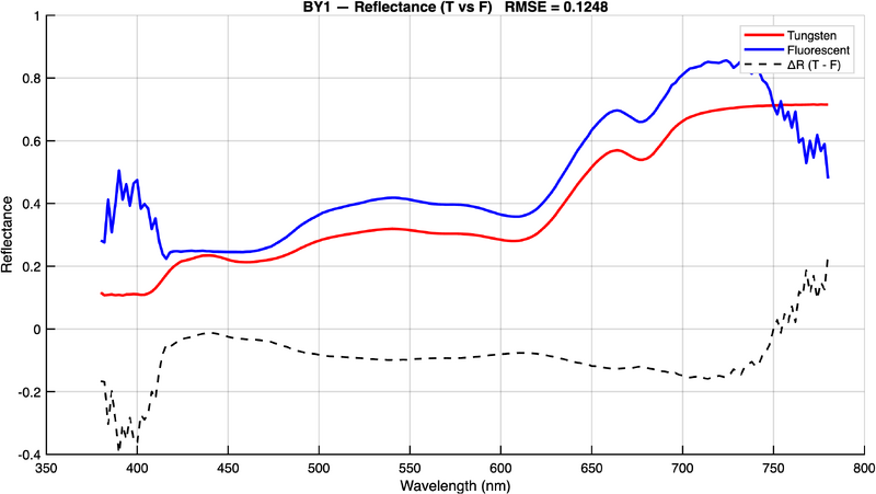 File:BY1 reflectance.png