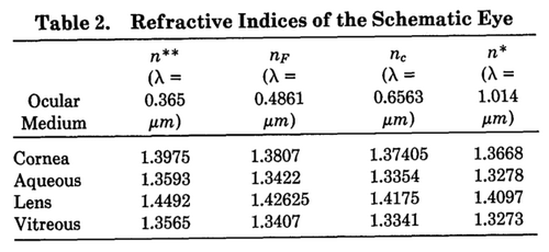 Figure 4. Table 2 of Reference 9