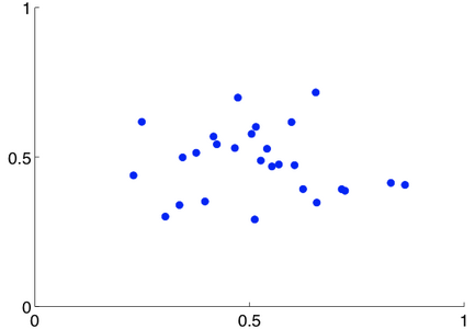 Gaussian distribution of antennas, which I used to model the prototypical modern array in my simulations.