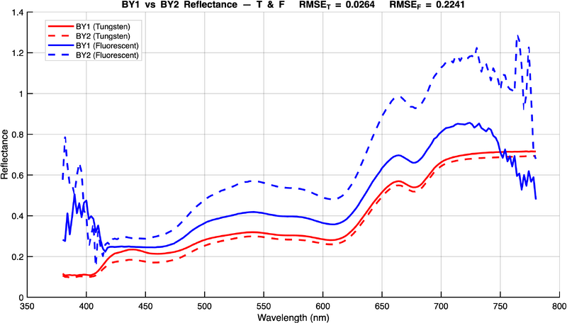 File:BY1 BY2 reflectance comparison.png
