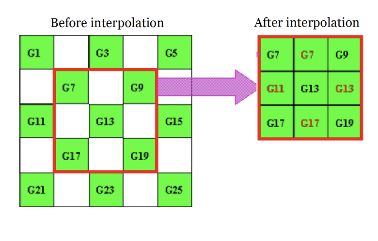 Full-length Figure 3: Interpolation using Machine Learning