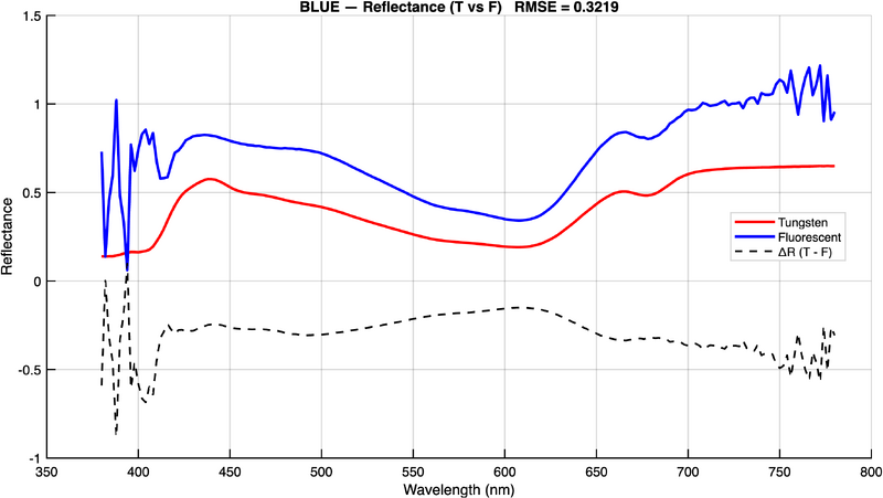File:BLUE reflectance.png