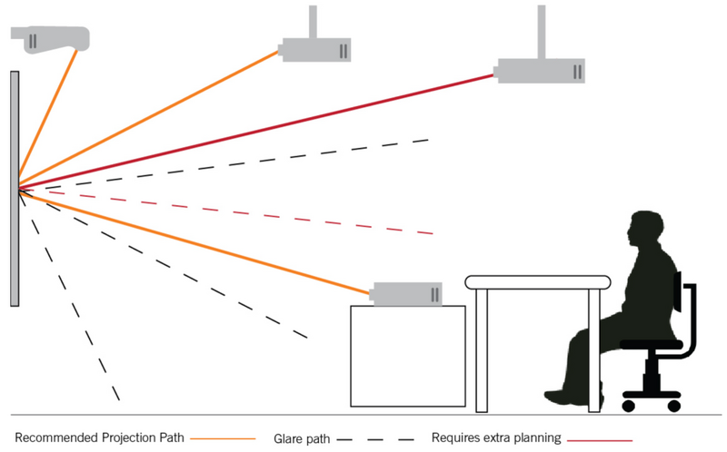 File:Common Projector Orientations.png