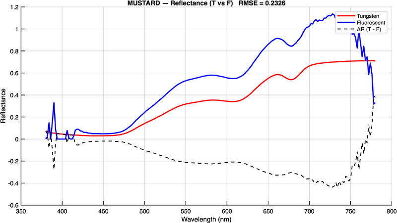 File:MUSTARD reflectance.png