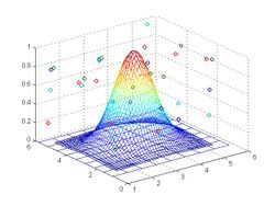 Weight function and data points in 3D