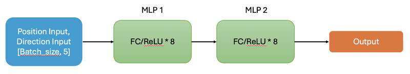File:OldMLP.png
