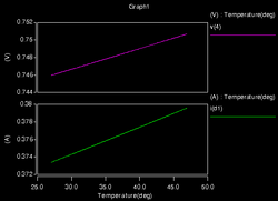 Effect of temperature sweep on current