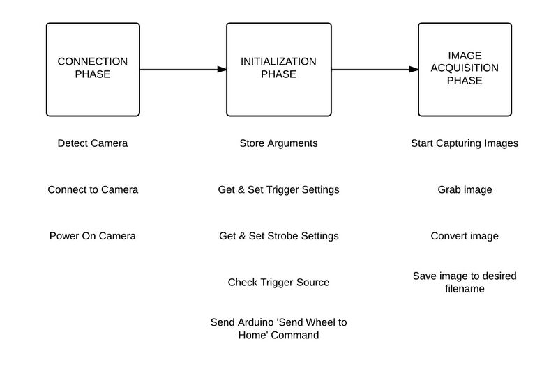 File:Code Flow Chart.jpeg