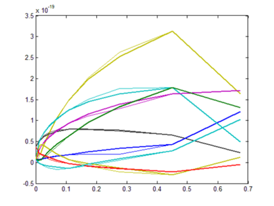 Plot of one of the uncompressed filters along the luminance dimension