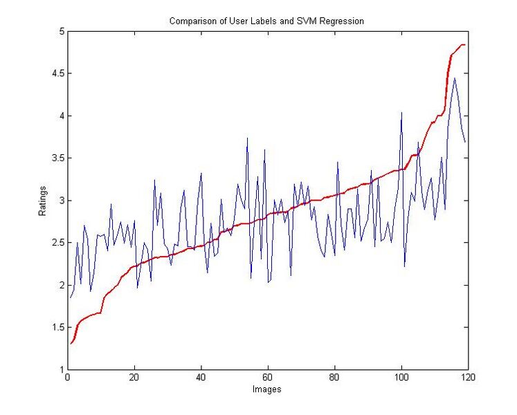 File:RegressionCorrelation.jpg