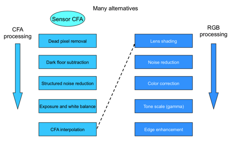 File:ISP pipeline.png
