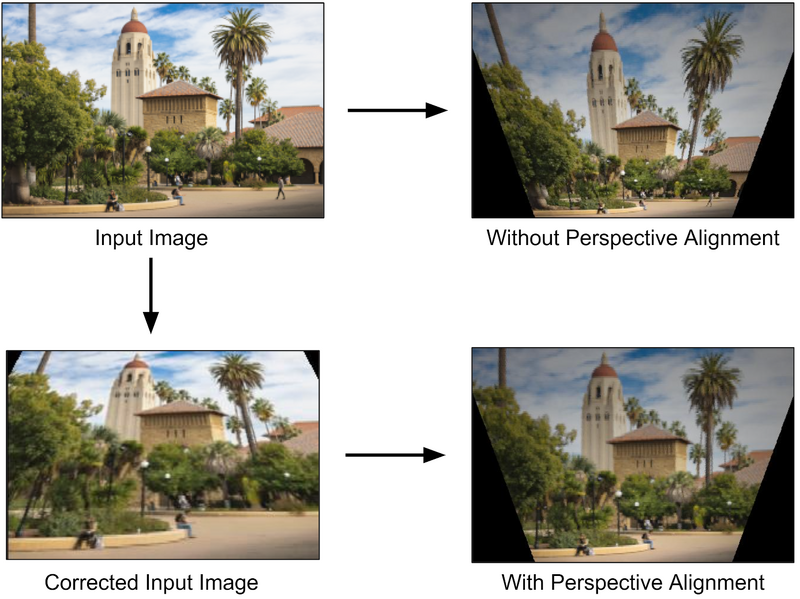 File:Perspective Alignment Process.png