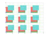 Replicated data samples